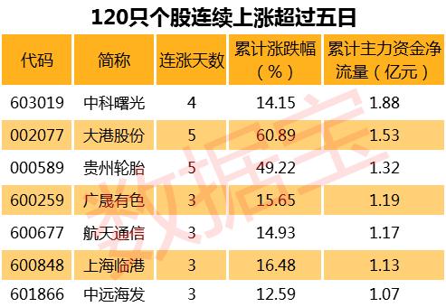 重磅利好！千亿资金增援A股! MSCI公布扩容结果 全新完整名单