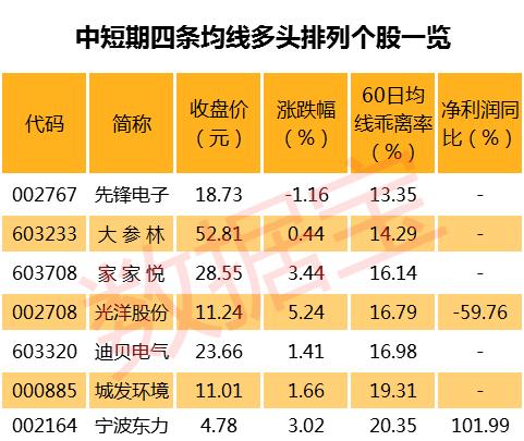 重磅利好！千亿资金增援A股! MSCI公布扩容结果 全新完整名单