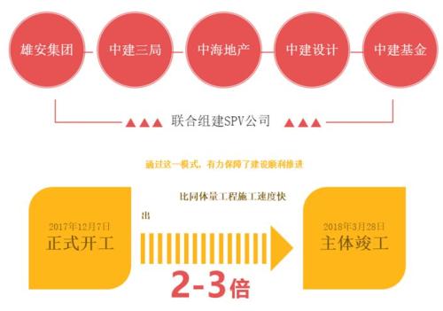国君产研 | 雄安是一片大海——雄安新区两周年调研纪实