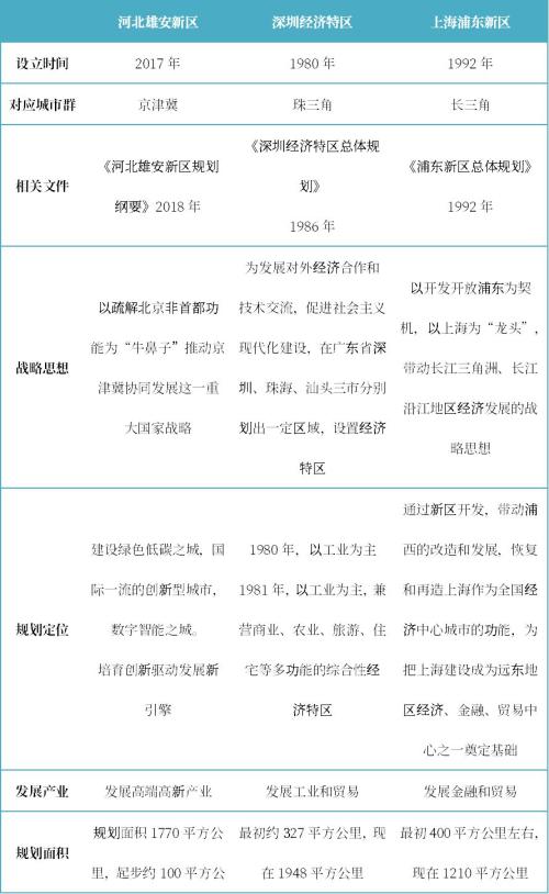 国君产研 | 雄安是一片大海——雄安新区两周年调研纪实