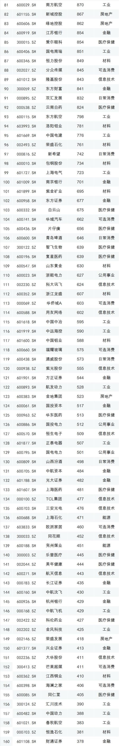 刚刚！MSCI扩容名单揭晓，创业板与大蓝筹“共享”近300亿增量资金