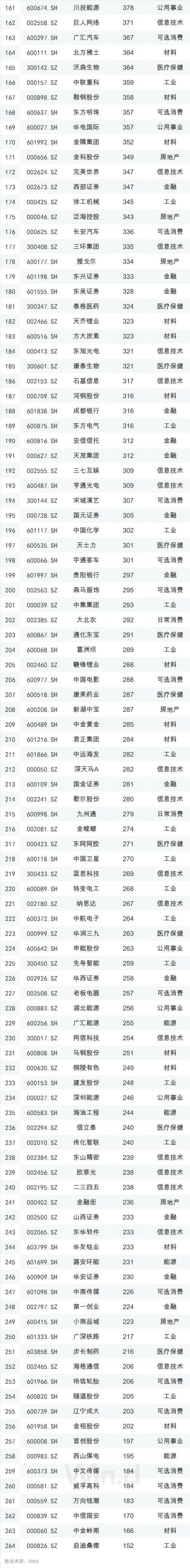 刚刚！MSCI扩容名单揭晓，创业板与大蓝筹“共享”近300亿增量资金