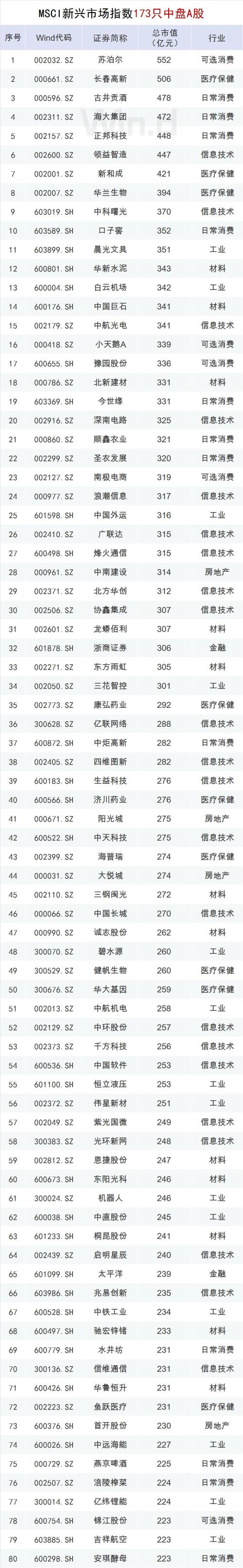 刚刚！MSCI扩容名单揭晓，创业板与大蓝筹“共享”近300亿增量资金