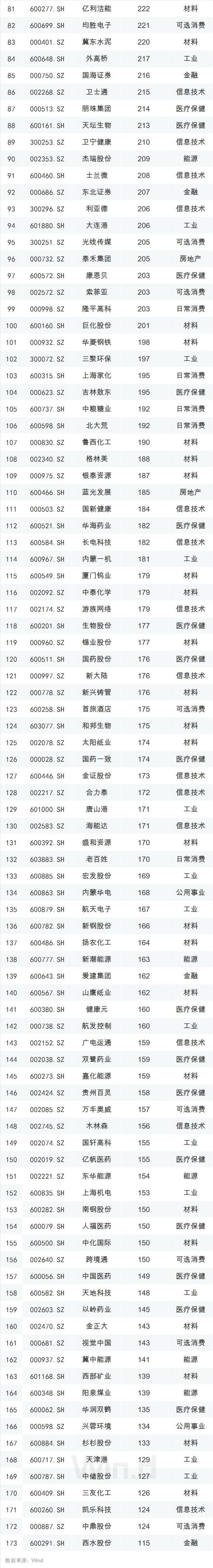 刚刚！MSCI扩容名单揭晓，创业板与大蓝筹“共享”近300亿增量资金