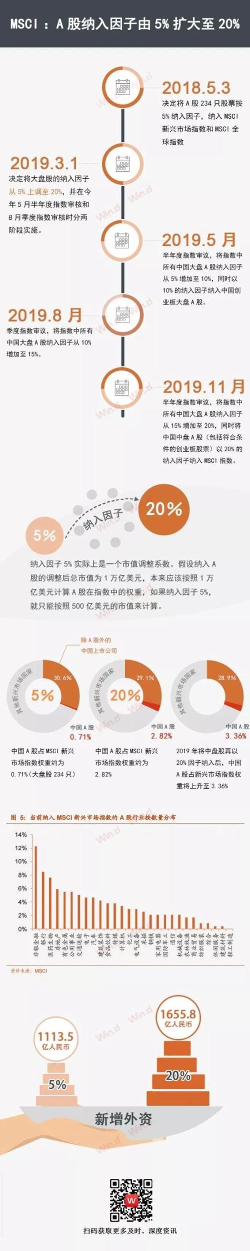 刚刚！MSCI扩容名单揭晓，创业板与大蓝筹“共享”近300亿增量资金