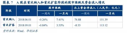 刚刚！MSCI扩容名单揭晓，创业板与大蓝筹“共享”近300亿增量资金