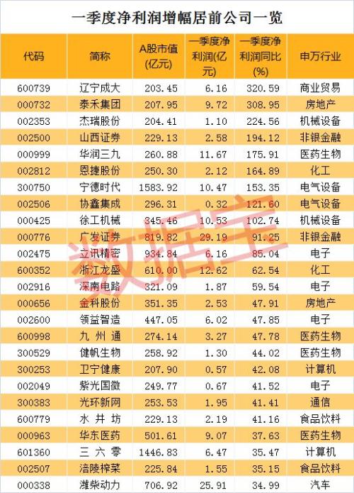 最受海外机构关注的MSCI成份股找到了！QFII持仓最高的却是它