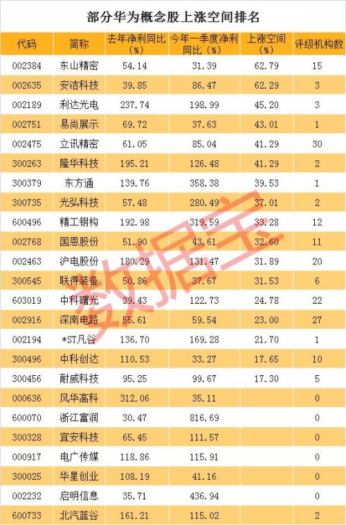 特朗普启动“紧急状态”，华为概念股集体重挫，5月以来市值蒸发1800亿