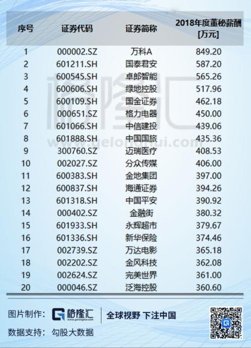 在中国，做一个上市公司的董秘有多难？