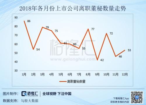 在中国，做一个上市公司的董秘有多难？