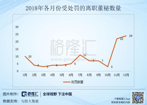 在中国，做一个上市公司的董秘有多难？