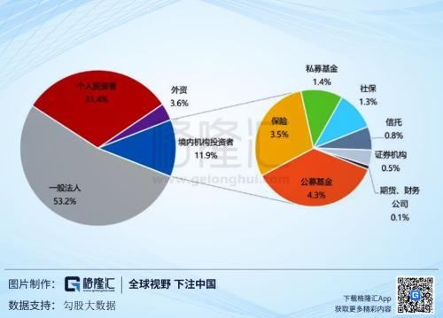 在中国，做一个上市公司的董秘有多难？