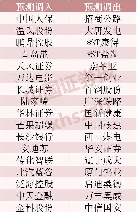 下月这些主要指数将调样本股，千亿级指数基金将调仓！这些个股资金已在布局