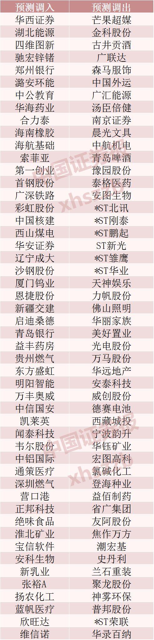 下月这些主要指数将调样本股，千亿级指数基金将调仓！这些个股资金已在布局