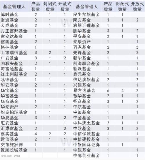 公募参与科创板或受“双一”限制，快速了解各家备战情况