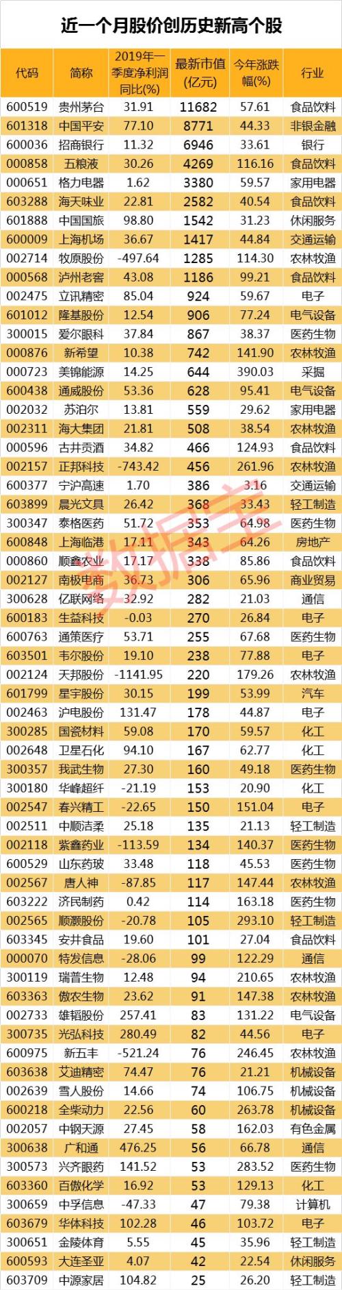 黑马频出！这两板块竟是今年最大赢家！板块内多股逆市创历史新高