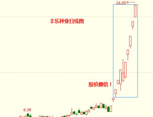 傲视群雄！弱市中A股头条精华版抓到翻倍大牛股！