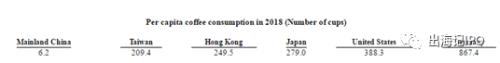 金融界带你一文读懂中国新零售咖啡第一股瑞幸咖啡