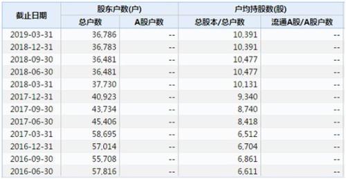 退市重拳！刚刚4家上市公司宣告退市，逾40万股东踩雷，年内更有9家公司被暂停上市（附退市制度8问8答