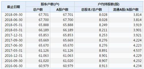 退市重拳！刚刚4家上市公司宣告退市，逾40万股东踩雷，年内更有9家公司被暂停上市（附退市制度8问8答