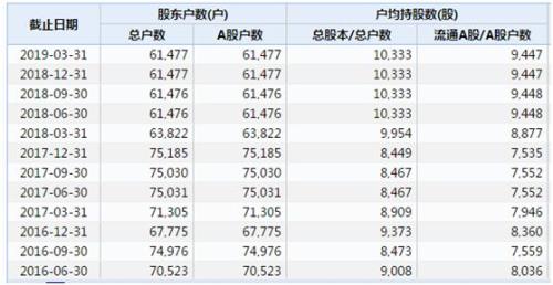 退市重拳！刚刚4家上市公司宣告退市，逾40万股东踩雷，年内更有9家公司被暂停上市（附退市制度8问8答