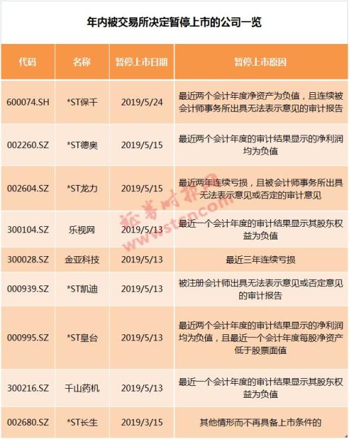 退市重拳！刚刚4家上市公司宣告退市，逾40万股东踩雷，年内更有9家公司被暂停上市（附退市制度8问8答