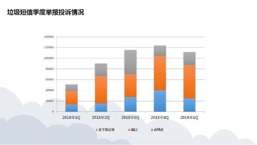 恨到牙痒的骚扰电话都是谁打来的？一季度金融类骚扰电话量最多！迪信通、小米科技等30家企业被约谈