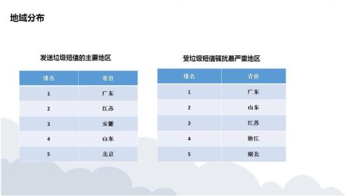 恨到牙痒的骚扰电话都是谁打来的？一季度金融类骚扰电话量最多！迪信通、小米科技等30家企业被约谈