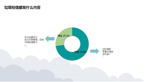 恨到牙痒的骚扰电话都是谁打来的？一季度金融类骚扰电话量最多！迪信通、小米科技等30家企业被约谈