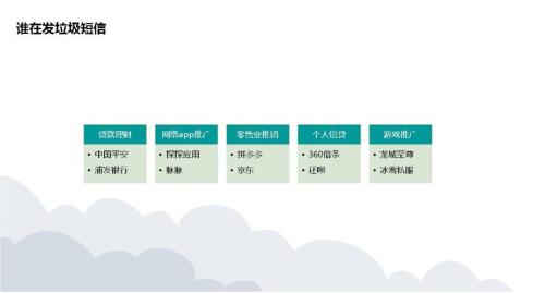 恨到牙痒的骚扰电话都是谁打来的？一季度金融类骚扰电话量最多！迪信通、小米科技等30家企业被约谈