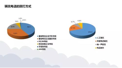 恨到牙痒的骚扰电话都是谁打来的？一季度金融类骚扰电话量最多！迪信通、小米科技等30家企业被约谈