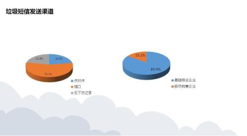 恨到牙痒的骚扰电话都是谁打来的？一季度金融类骚扰电话量最多！迪信通、小米科技等30家企业被约谈
