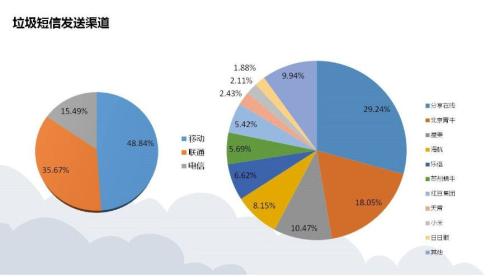 恨到牙痒的骚扰电话都是谁打来的？一季度金融类骚扰电话量最多！迪信通、小米科技等30家企业被约谈