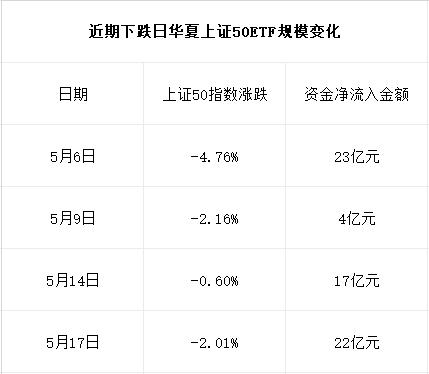 周末利好刷屏！聪明资金行动了:狂买50多亿蓝筹ETF，更有17万亿险资入市比例要提高