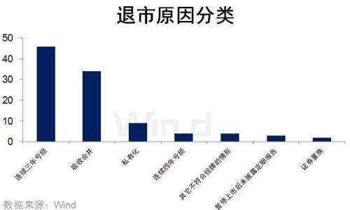 今年一批A股凉了，4家退市、9家暂停上市、68家带帽