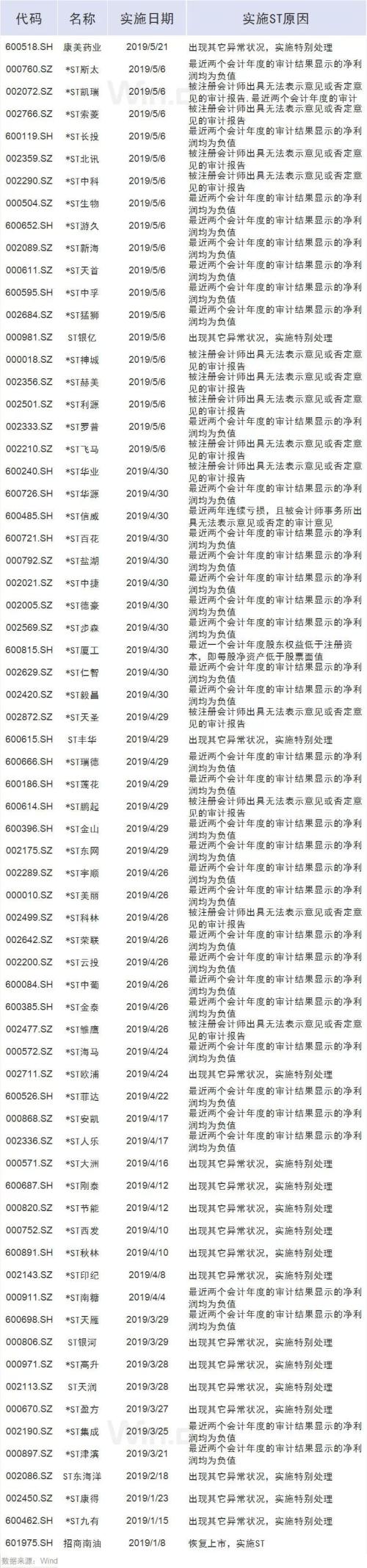 今年一批A股凉了，4家退市、9家暂停上市、68家带帽