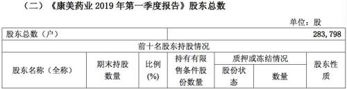 88亿被拿去炒股！康美药业深夜道歉，有人开始维权，有人还在抄底