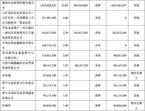 88亿被拿去炒股！康美药业深夜道歉，有人开始维权，有人还在抄底
