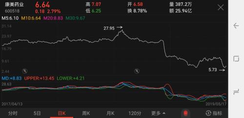 88亿被拿去炒股！康美药业深夜道歉，有人开始维权，有人还在抄底