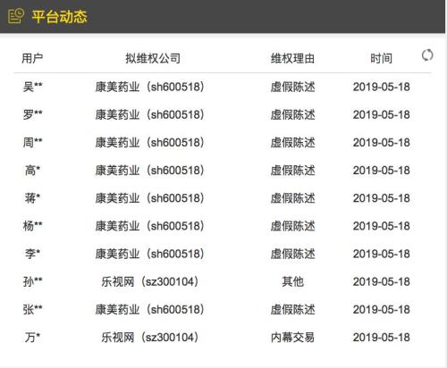 88亿被拿去炒股！康美药业深夜道歉，有人开始维权，有人还在抄底