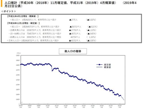 70岁以上人口_香港70岁以上老男演员(2)