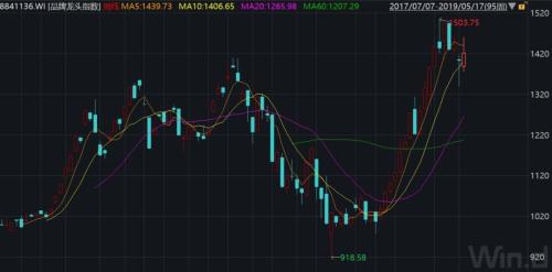 5·19二十年：这只股竟然涨了170倍！十大牛股都去哪了？
