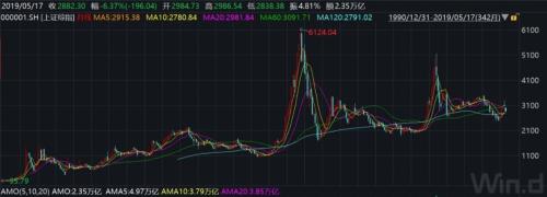 5·19二十年：这只股竟然涨了170倍！十大牛股都去哪了？