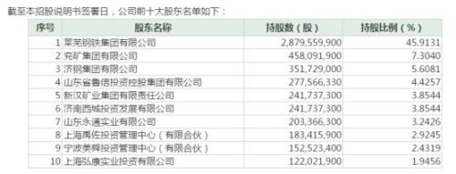 上市速度加快？时隔三年，中泰证券更新IPO招股书，四大募资投向引关注