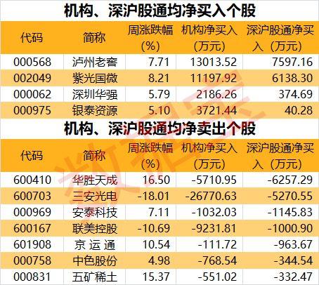 龙虎榜大曝光！外资和机构同时看中这几股（名单）