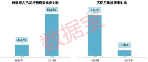 与当前行情惊人相似！三维度剖析“5·19行情”，20年后历史能否重演？