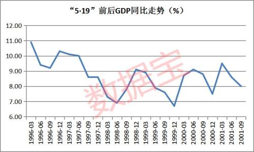 与当前行情惊人相似！三维度剖析“5·19行情”，20年后历史能否重演？