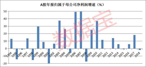 与当前行情惊人相似！三维度剖析“5·19行情”，20年后历史能否重演？