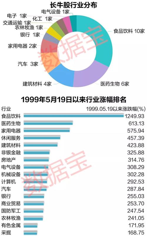 必看！“5·19行情”20周年启示录：揭秘穿越牛熊市场的长牛股都有哪些特征
