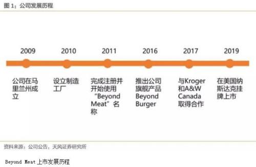 撞上“人造肉”和非洲猪瘟,万洲国际股价如坐过山车